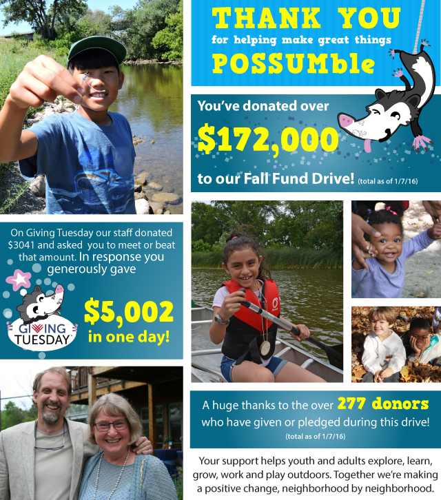 THANK YOU for helping make great things POSSUMble! You’ve donated over $172,000 to our Fall Fund Drive! (total as of 1/7/16). On Giving Tuesday our staff donated $3041 and asked  you to meet or beat that amount. In response you generously gave $5,002 in one day! A huge thanks to the over 277 donors who have given or pledged during this drive! (total as of 1/7/16). Your support helps youth and adults explore, learn, grow, work and play outdoors. Together we’re making a positive change, neighborhood by neighborhood.