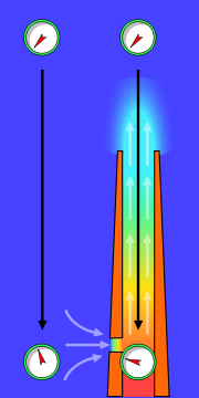 180px-Chimney effect.svg