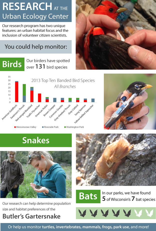 See For Yourself - Research and Citizen Science